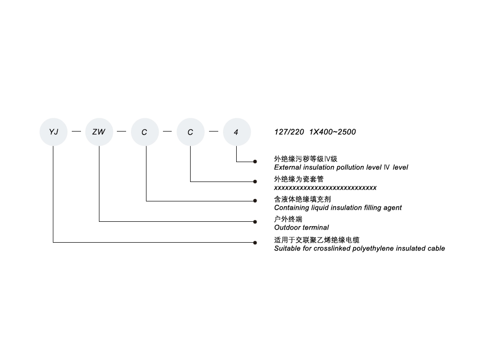 220kV Porcelain Sleeve Type Outdoor Terminal,